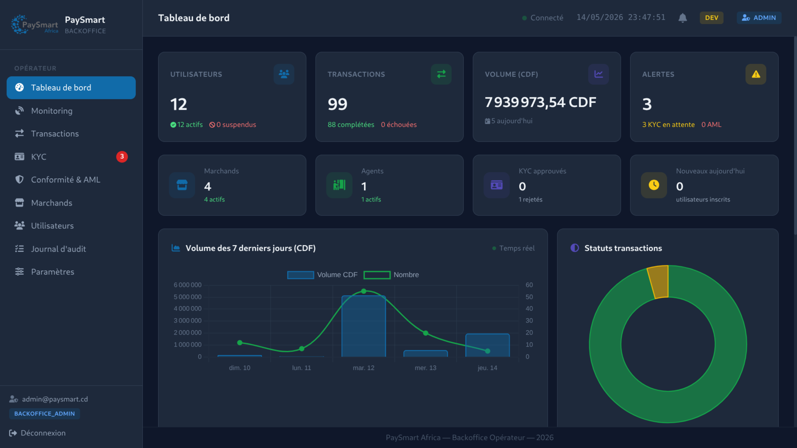 CSOC Dashboard
